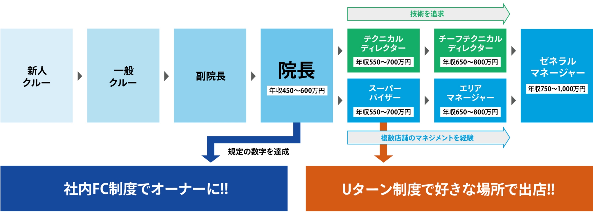 図