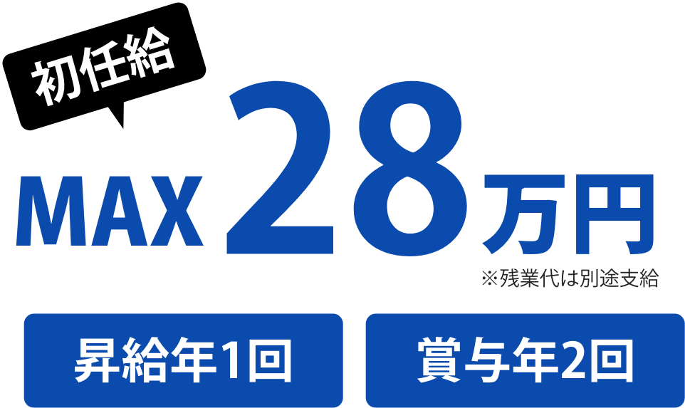 初任給MAX28万円